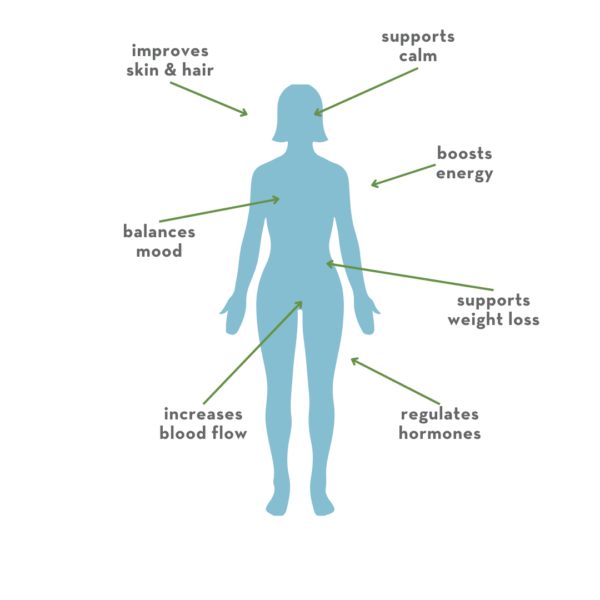 Female Libido Supplement  – High Deesire Natural Supplement for Energy & Hormone Balance - Image 5