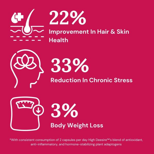 Female Libido Supplement  – High Deesire Natural Supplement for Energy & Hormone Balance - Image 2